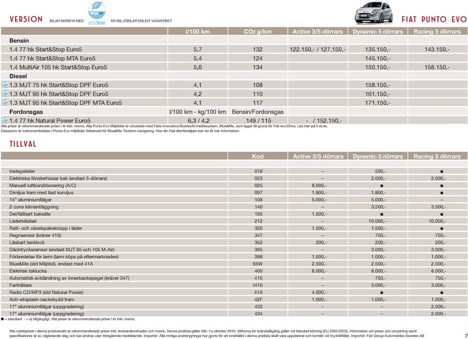 3 MJT 75 hk Start&Stop DPF Euro5 4,1 108 158.150,- 1.3 MJT 95 hk Start&Stop DPF Euro5 4,2 110 161.150,- 1.3 MJT 95 hk Start&Stop DPF MTA Euro5 4,1 117 171.