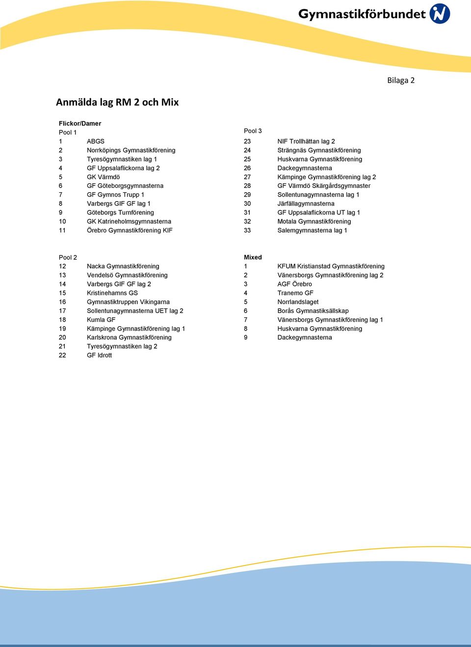 Sollentunagymnasterna lag 1 8 Varbergs GIF GF lag 1 30 Järfällagymnasterna 9 Göteborgs Turnförening 31 GF Uppsalaflickorna UT lag 1 10 GK Katrineholmsgymnasterna 32 Motala Gymnastikförening 11 Örebro