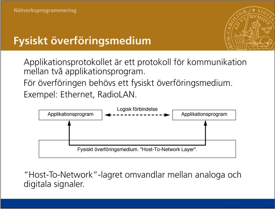 ett fysiskt överföringsmedium. Exempel: Ethernet, RadioLAN. Exempel: Ethernet, RadioLAN. Applikationsprogram Logisk förbindelse Applikationsprogram Fysiskt överföringsmedium.