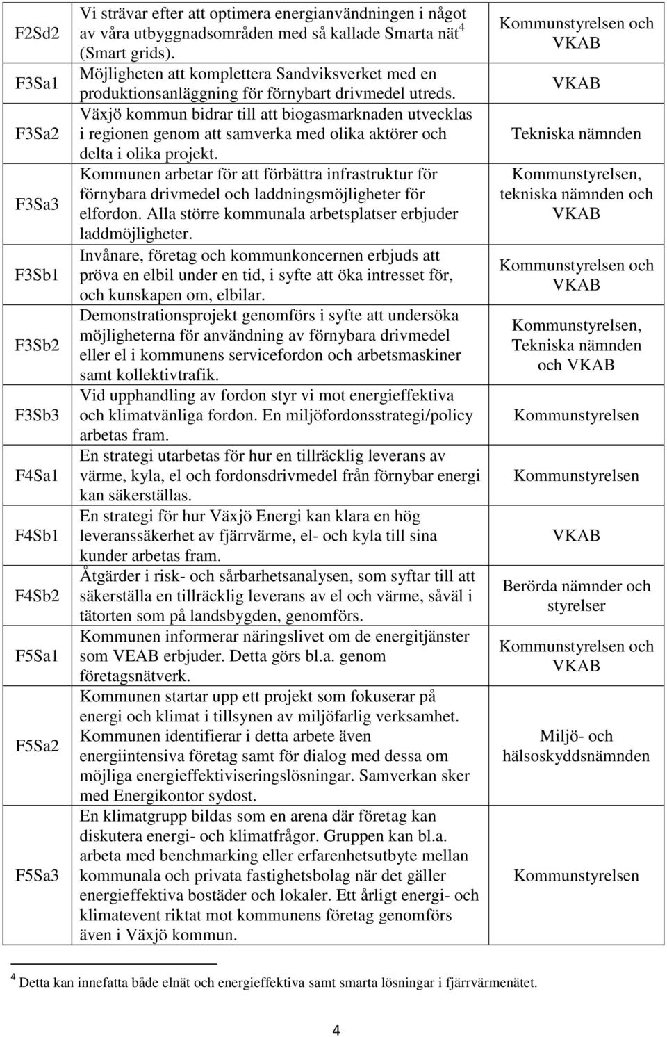 Växjö kommun bidrar till att biogasmarknaden utvecklas i regionen genom att samverka med olika aktörer och delta i olika projekt.