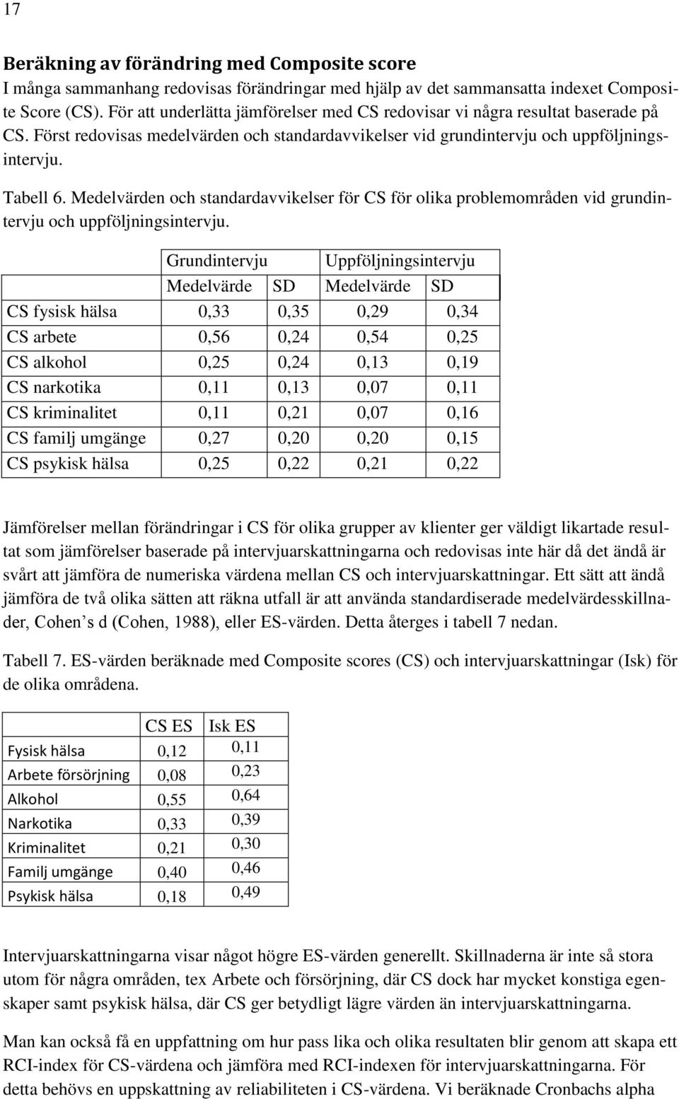 Medelvärden och standardavvikelser för CS för olika problemområden vid grundintervju och uppföljningsintervju.