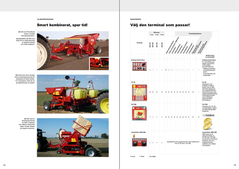 Terminal GB-serie 2-radig 3-radig 4-radig GB 215 GB 230 GB 330 GB 430 Sättavståndsinställning Arealmätare Fältbörjan/fältslut Potatisräknare Nivåreglering element Nivåreglering Körspårsautomatik