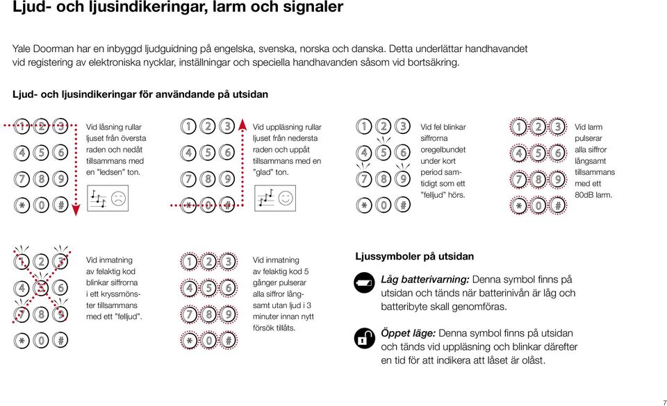 Ljud- och ljusindikeringar för användande på utsidan Vid låsning rullar ljuset från översta raden och nedåt tillsammans med en ledsen ton.