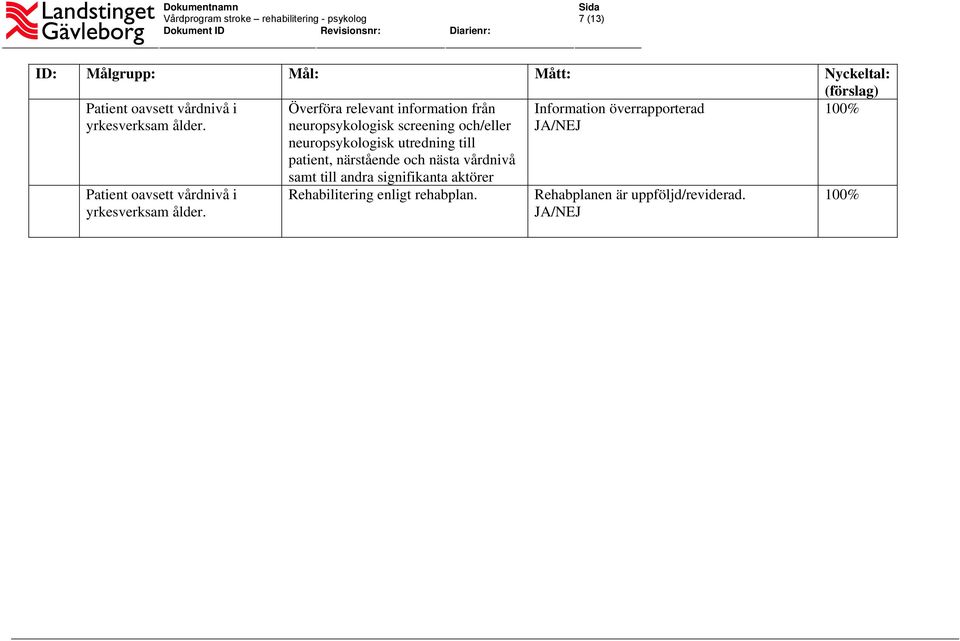 patient, närstående och nästa vårdnivå Information överrapporterad 100% Patient oavsett vårdnivå i