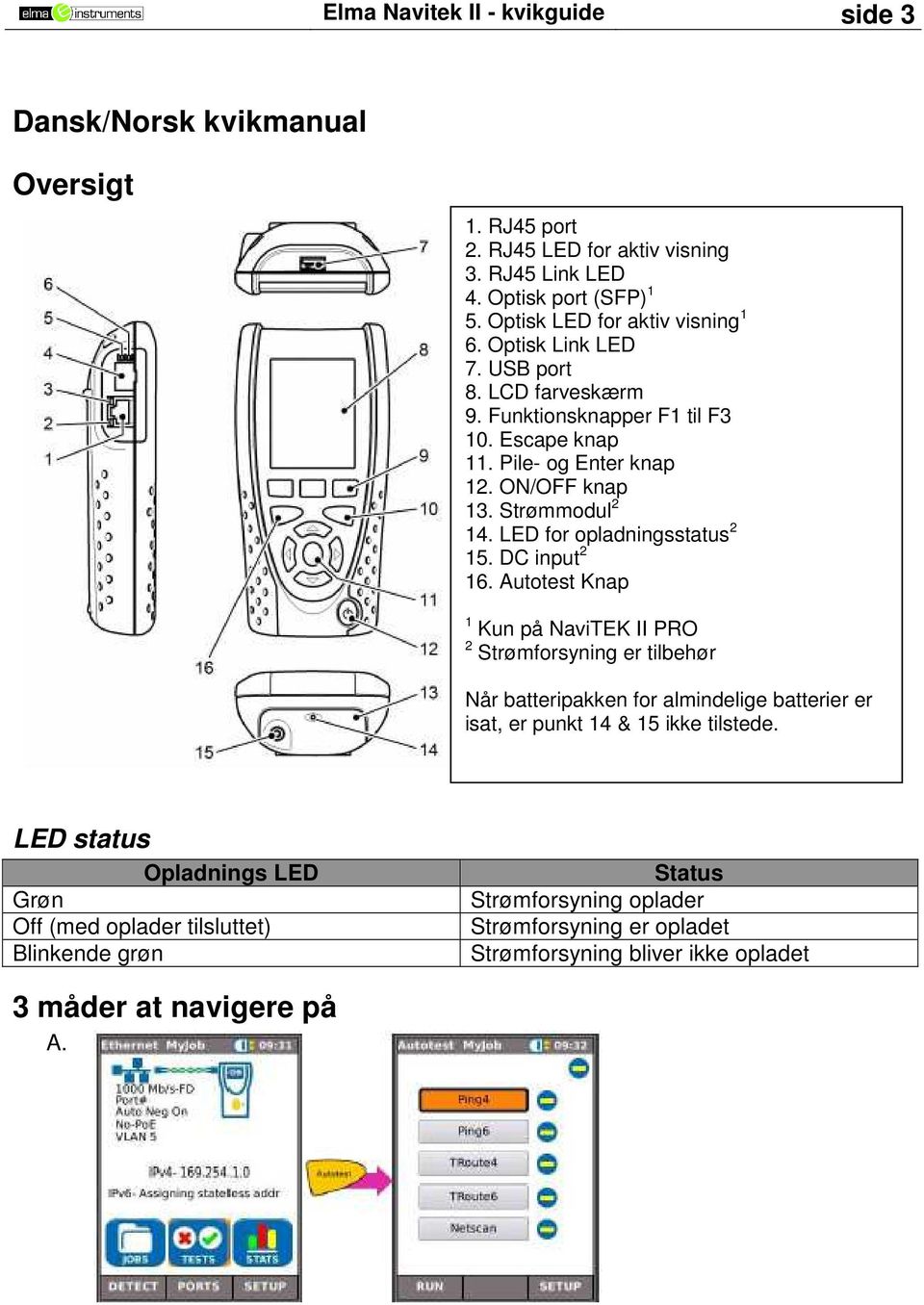 Strømmodul 2 14. LED for opladningsstatus 2 15. DC input 2 16.