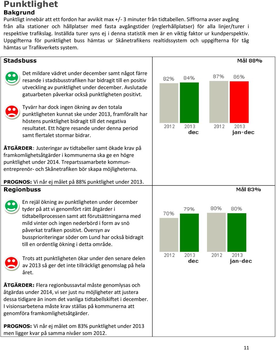 Inställda turer syns ej i denna statistik men är en viktig faktor ur kundperspektiv.