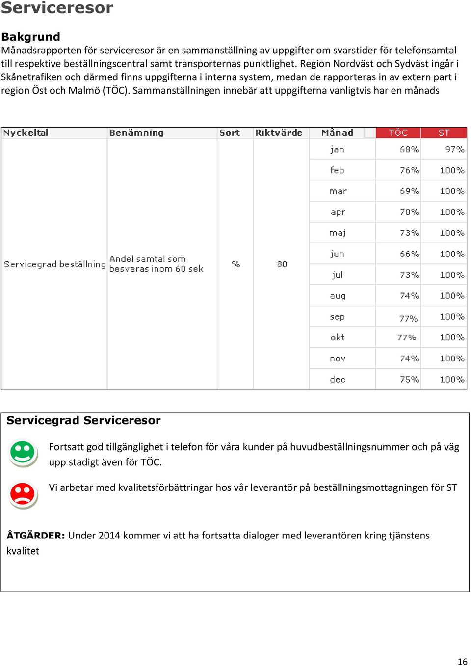 Sammanställningen innebär att uppgifterna vanligtvis har en månads 77% Servicegrad Serviceresor Fortsatt god tillgänglighet i telefon för våra kunder på huvudbeställningsnummer och på väg