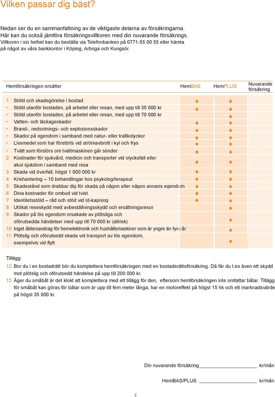 Hemförsäkringen ersätter HemBAS HemPLUS 1 Stöld och skadegörelse i bostad Stöld utanför bostaden, på arbetet eller resan, med upp till 35 00 Stöld utanför bostaden, på arbetet eller resan, med upp