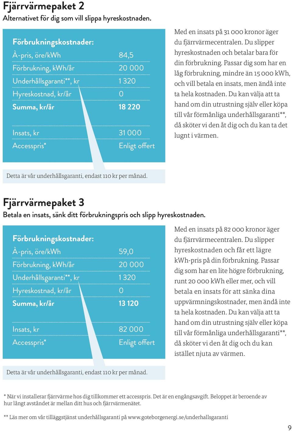 insats på 31 000 kronor äger du fjärrvärmecentralen. Du slipper hyreskostnaden och betalar bara för din förbrukning.