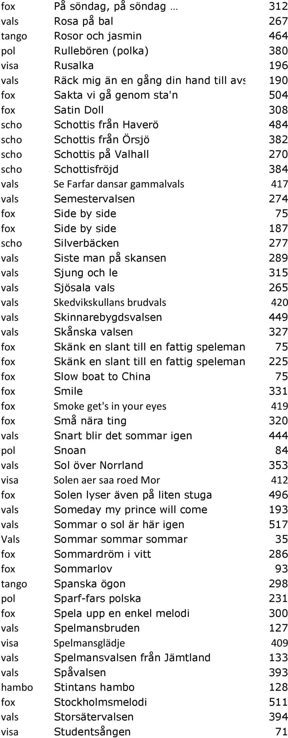 Side by side 75 fox Side by side 187 scho Silverbäcken 277 vals Siste man på skansen 289 vals Sjung och le 315 vals Sjösala vals 265 vals Skedvikskullans brudvals 420 vals Skinnarebygdsvalsen 449