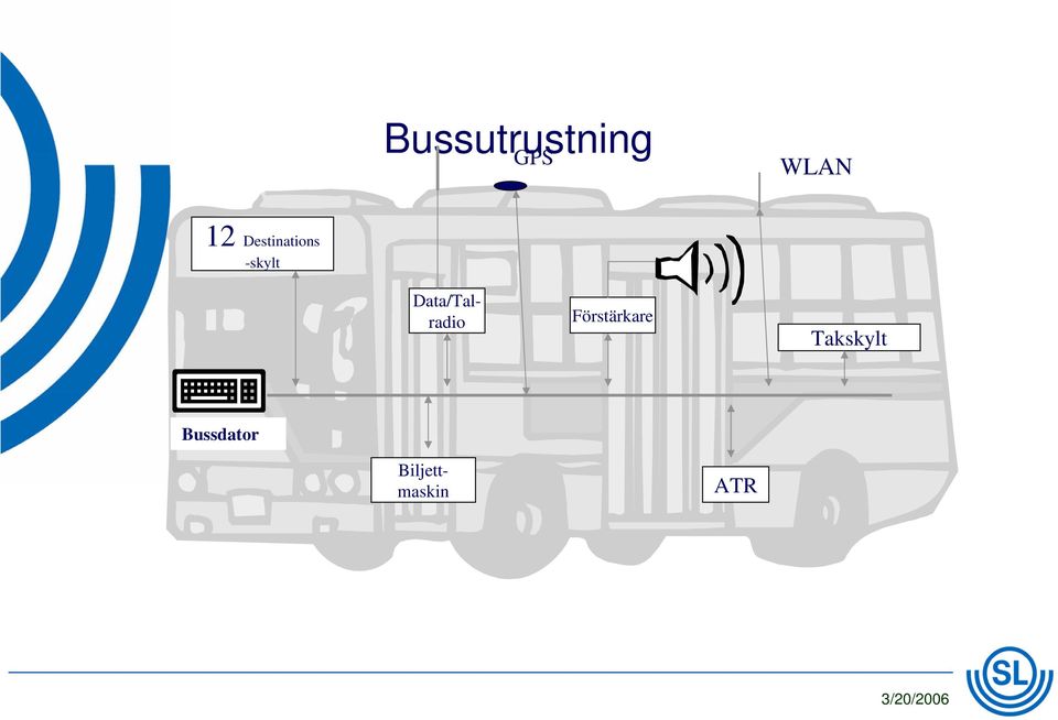 Biljettmaskin Data/Talradio