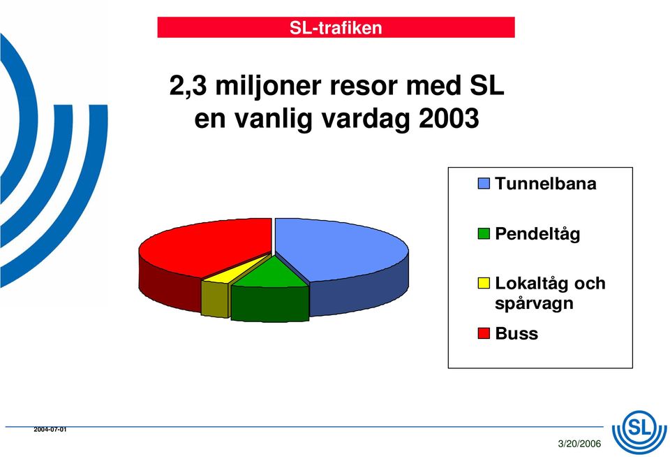 2003 Tunnelbana Pendeltåg