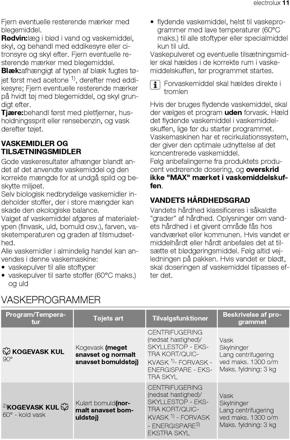 Blæk:afhængigt af typen af blæk fugtes tøjet først med acetone 1), derefter med eddikesyre; Fjern eventuelle resterende mærker på hvidt tøj med blegemiddel, og skyl grundigt efter.