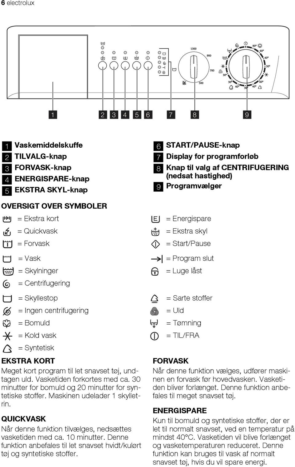 = Skyllestop = Sarte stoffer = Ingen centrifugering = Uld = Bomuld = Tømning = Kold vask = TIL/FRA = Syntetisk EKSTRA KORT Meget kort program til let snavset tøj, undtagen uld.