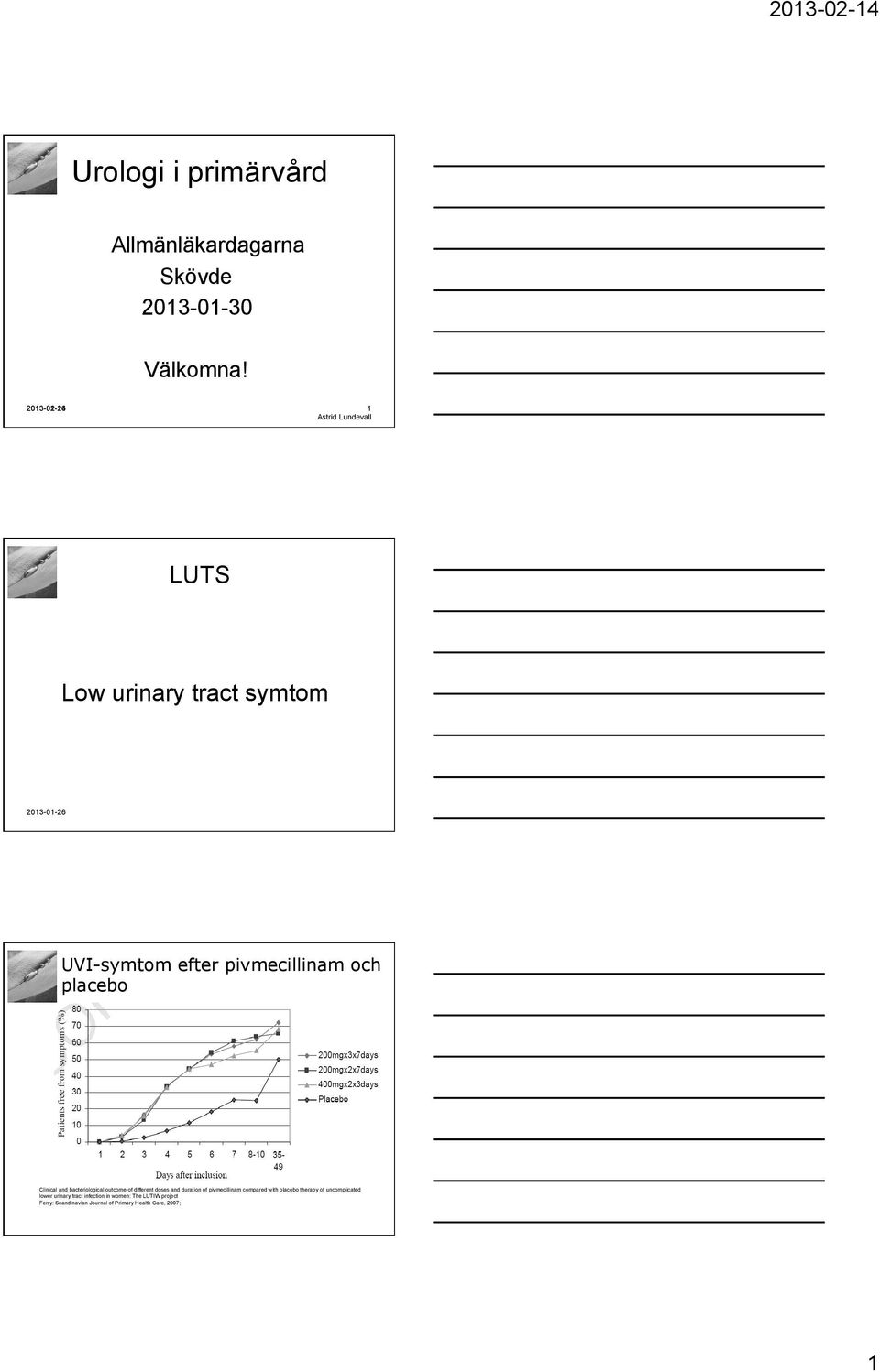 bacteriological outcome of different doses and duration of pivmecillinam compared with placebo