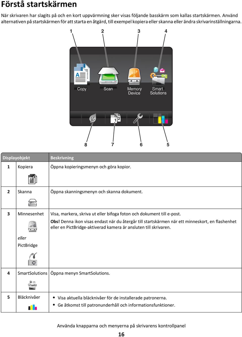 1 2 3 4 A Copy Scan Memory Device Smart Solutions 1 2 8 7 6 5 Displayobjekt 1 Kopiera Beskrivning Öppna kopieringsmenyn och göra kopior. A A 2 Skanna Öppna skanningsmenyn och skanna dokument.