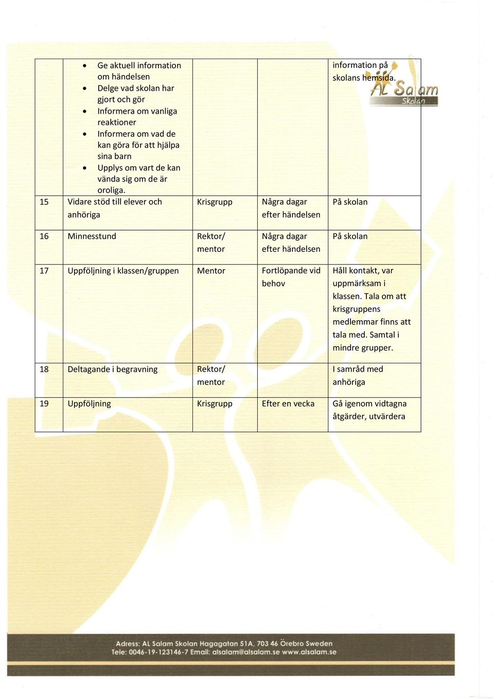 På skolan 16 Minnesstund Rektor/ mentor Några dagar efter händelsen På skolan 17 Uppföljning i klassen/gruppen Mentor Fortlöpande vid behov 18 Deltagande i begravning Rektor/