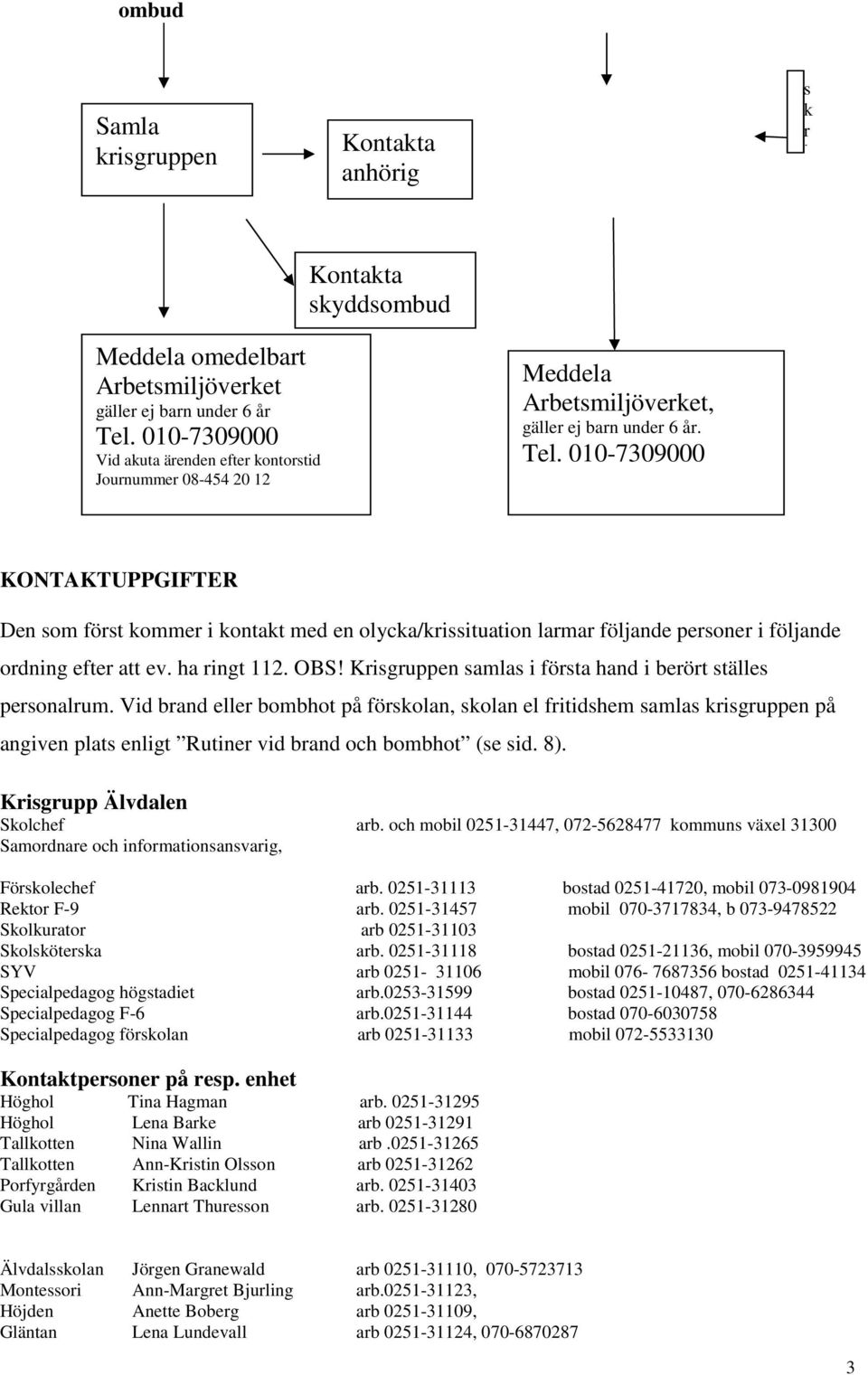 010-7309000 KONTAKTUPPGIFTER Den som först kommer i kontakt med en olycka/krissituation larmar följande personer i följande ordning efter att ev. ha ringt 112. OBS!