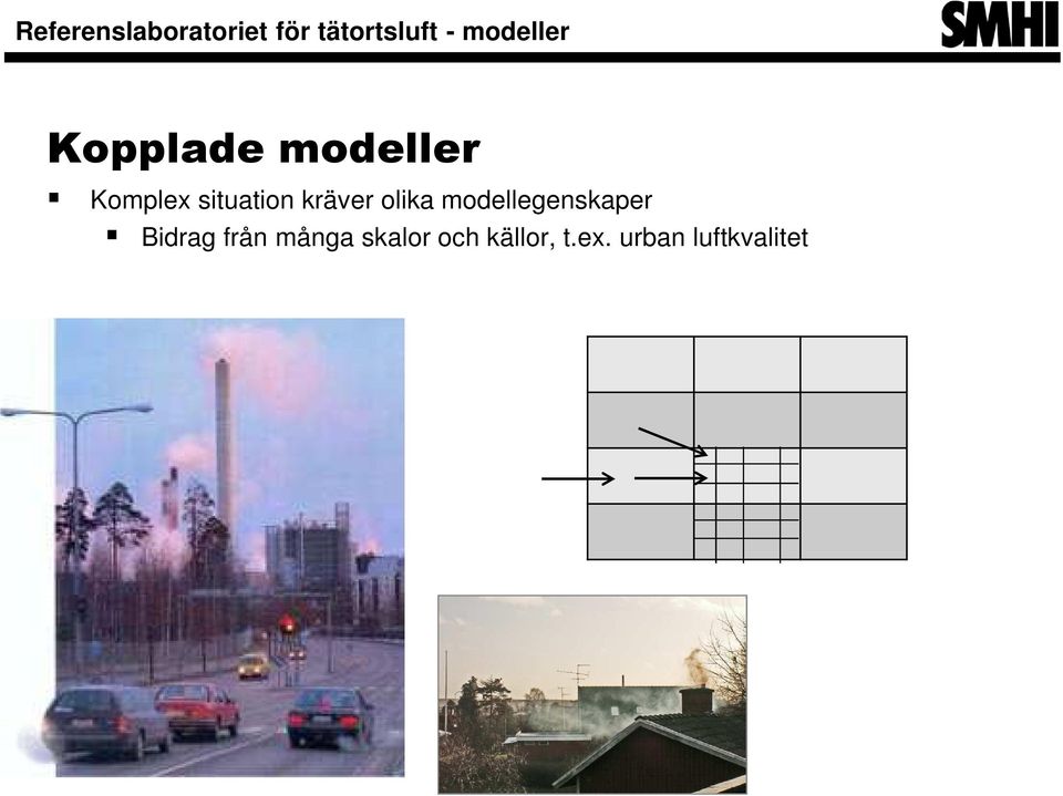 modellegenskaper Bidrag från