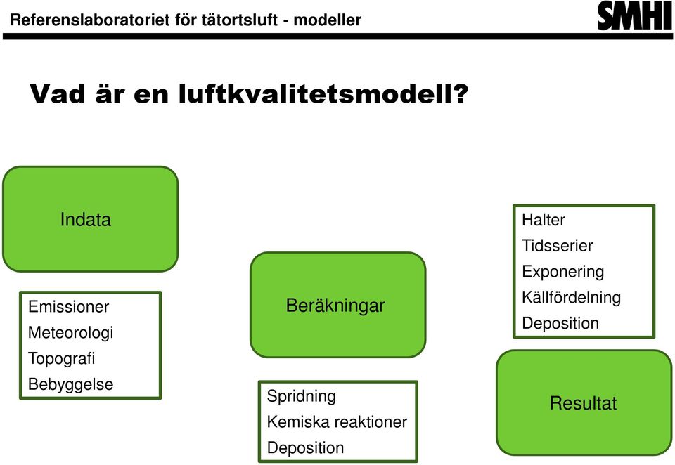 Bebyggelse Beräkningar Spridning Kemiska