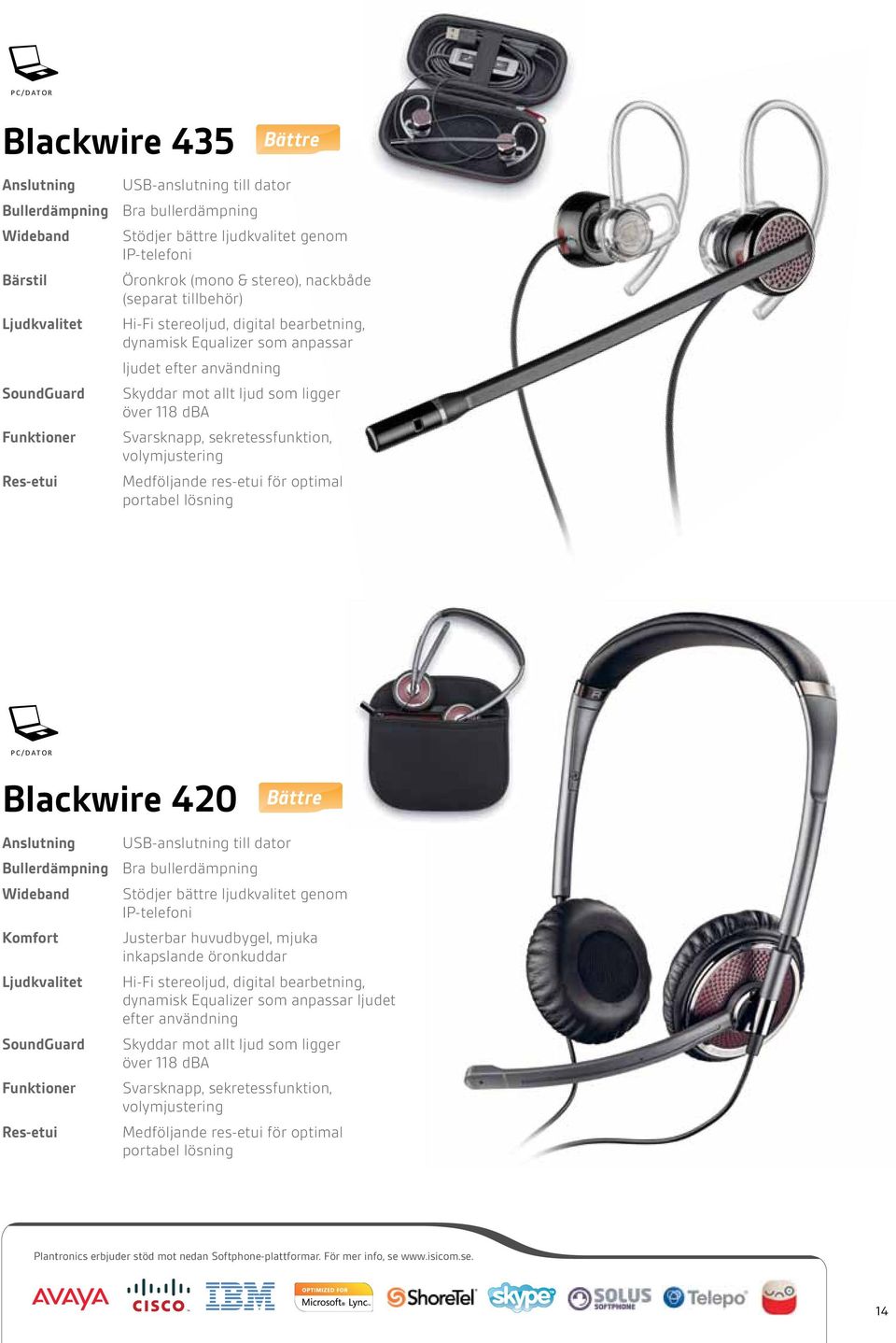 sekretessfunktion, volymjustering Medföljande res-etui för optimal portabel lösning Blackwire 420 Bättre USB-anslutning till dator Bullerdämpning Bra bullerdämpning Stödjer bättre ljudkvalitet genom
