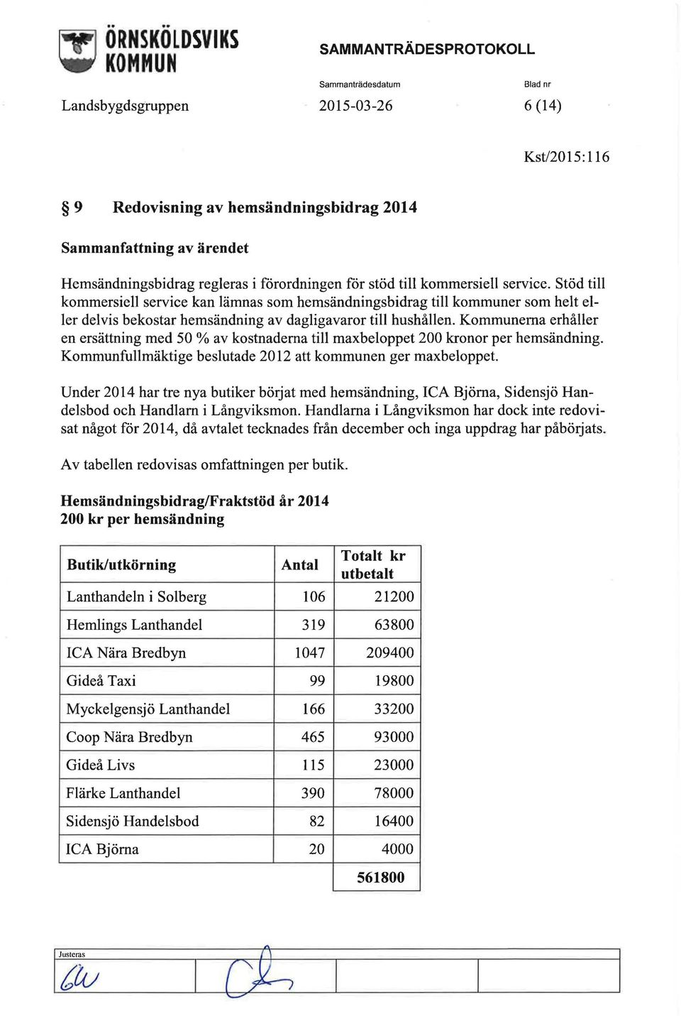 Kommunerna erhåller en ersättning med 50 % av kostnaderna till maxbeloppet 200 kronor per hemsändning.