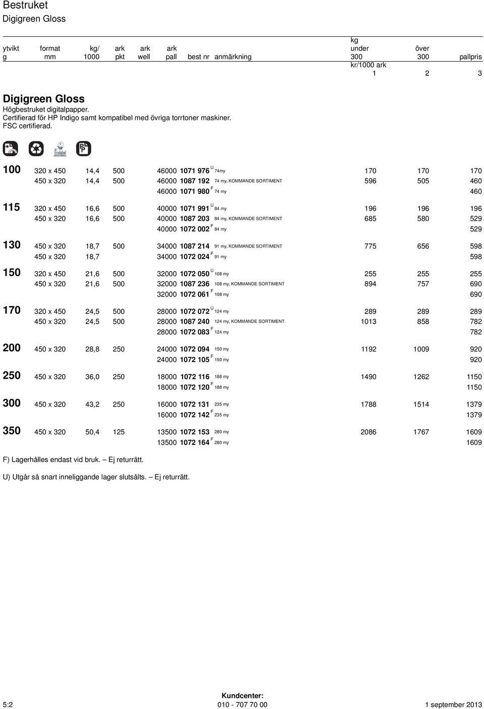 100 320 x 450 14,4 500 46000 1071 976 U 74my 170 170 170 450 x 320 14,4 500 46000 1087 192 74 my, KOMMANDE SORTIMENT 596 505 460 46000 1071 980 F 74 my 460 115 320 x 450 16,6 500 40000 1071 991 U 84