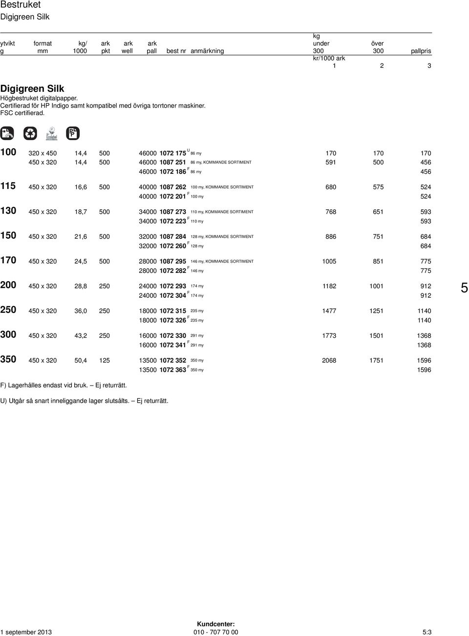 100 320 x 450 14,4 500 46000 1072 175 U 86 my 170 170 170 450 x 320 14,4 500 46000 1087 251 86 my, KOMMANDE SORTIMENT 591 500 456 46000 1072 186 F 86 my 456 115 450 x 320 16,6 500 40000 1087 262 100