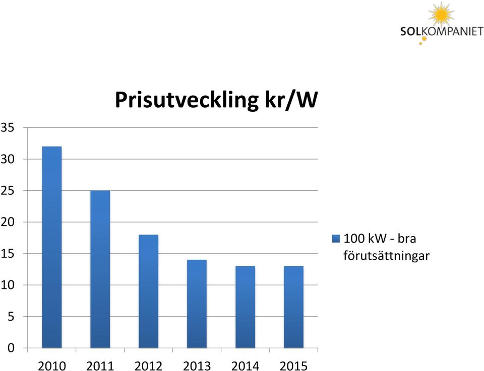 förutsättningar 10 5 0