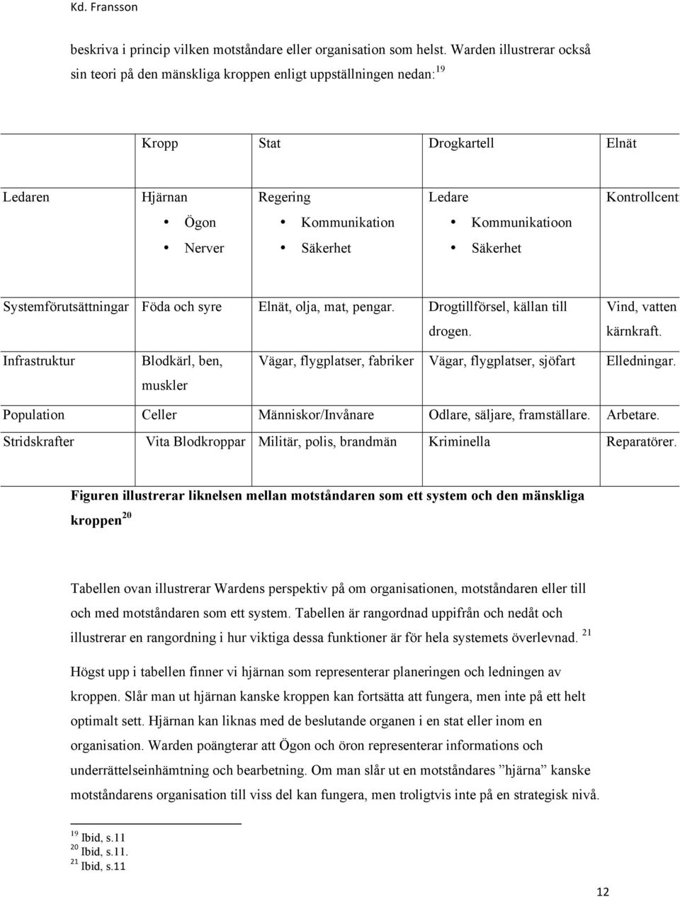 Kommunikatioon Nerver Säkerhet Säkerhet Systemförutsättningar Föda och syre Elnät, olja, mat, pengar. Drogtillförsel, källan till drogen. Vind, vatten oc kärnkraft.