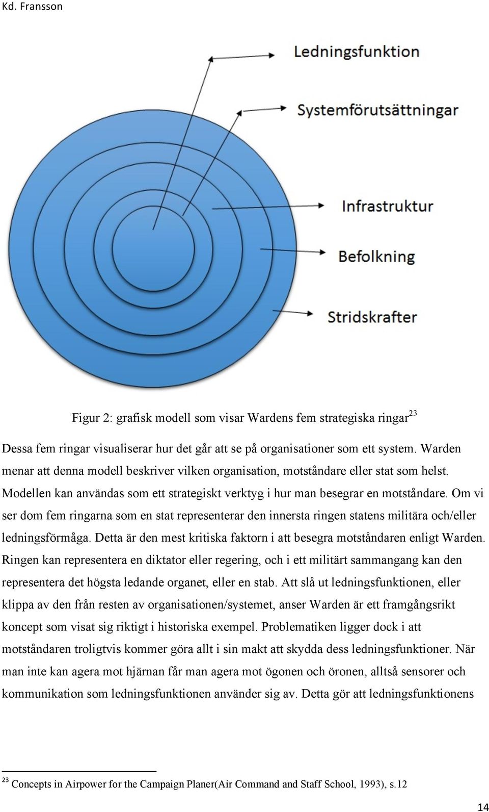 Om vi ser dom fem ringarna som en stat representerar den innersta ringen statens militära och/eller ledningsförmåga. Detta är den mest kritiska faktorn i att besegra motståndaren enligt Warden.