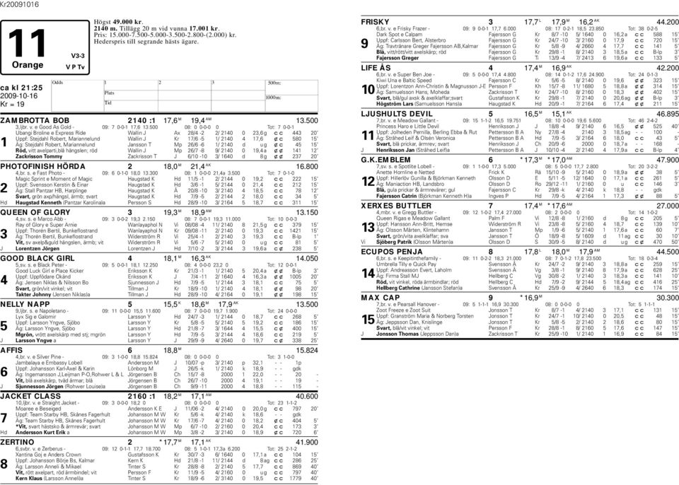 500 08: 0 0-0-0 0 Tot: 7 0-0-1 Uangi Broline e Express Ride Wallin J Ax 28/4-2 2/ 2140 0 23,6 g cc 443 20 Uppf: Stejdahl Roert, Mariannelund Wallin J Kr 17/6-5 1/ 2140 4 17,6 xc 580 15 1 Äg: Stejdahl