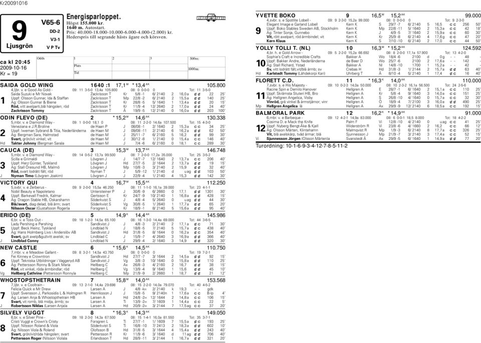 800 08: 0 0-0-0 0 Tot: 11 3-5-0 Saida Suzuki e Mr Novak Zackrisson T Kr 5/8-1 6/ 2140 2 16,0 a xx 22 25 Uppf: Olsson Gunnar, Ida & Staffan Zackrisson T Mp 22/8-2 6/ 2140 2 15,5 a xx 140 25 1 Äg: