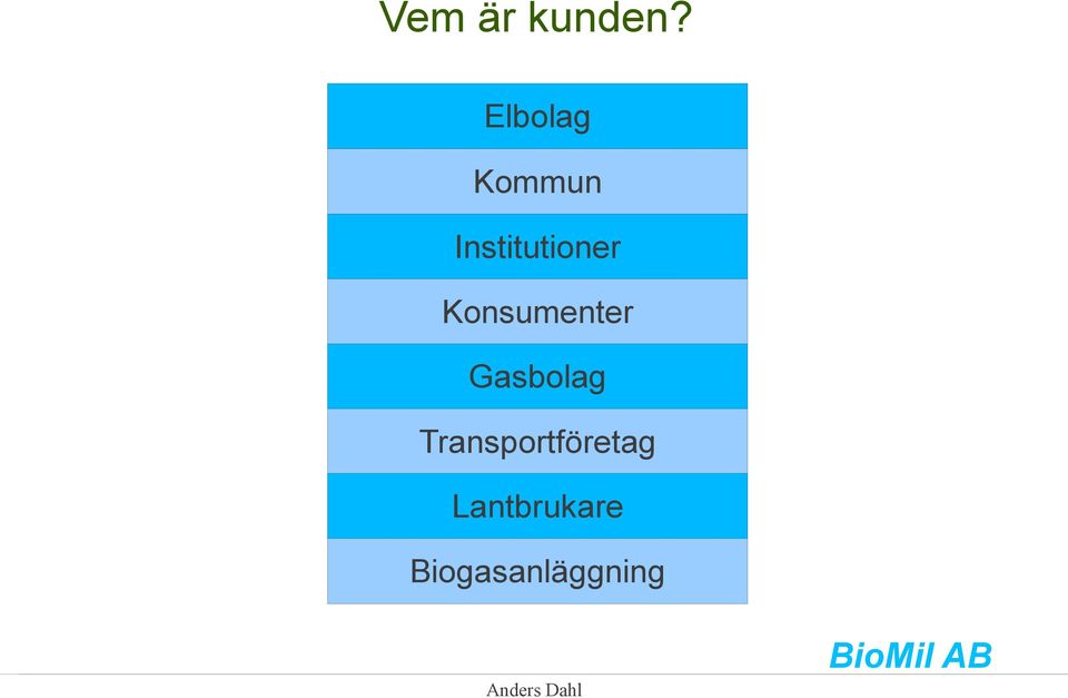 Konsumenter Gasbolag