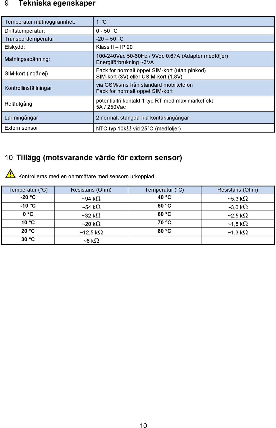 8V) via GSM/sms från standard mobiltelefon Fack för normalt öppet SIM-kort potentialfri kontakt 1 typ RT med max märkeffekt 5A / 250Vac Larmingångar Extern sensor 2 normalt stängda fria