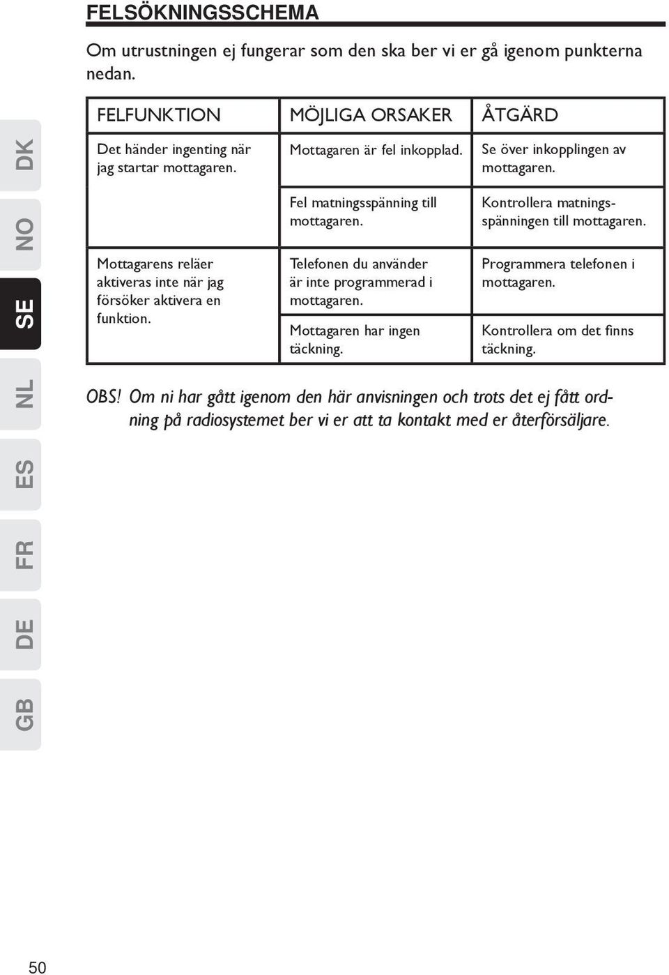 Mottagaren är fel inkopplad. Fel matningsspänning till mottagaren. Telefonen du använder är inte programmerad i mottagaren. Mottagaren har ingen täckning.