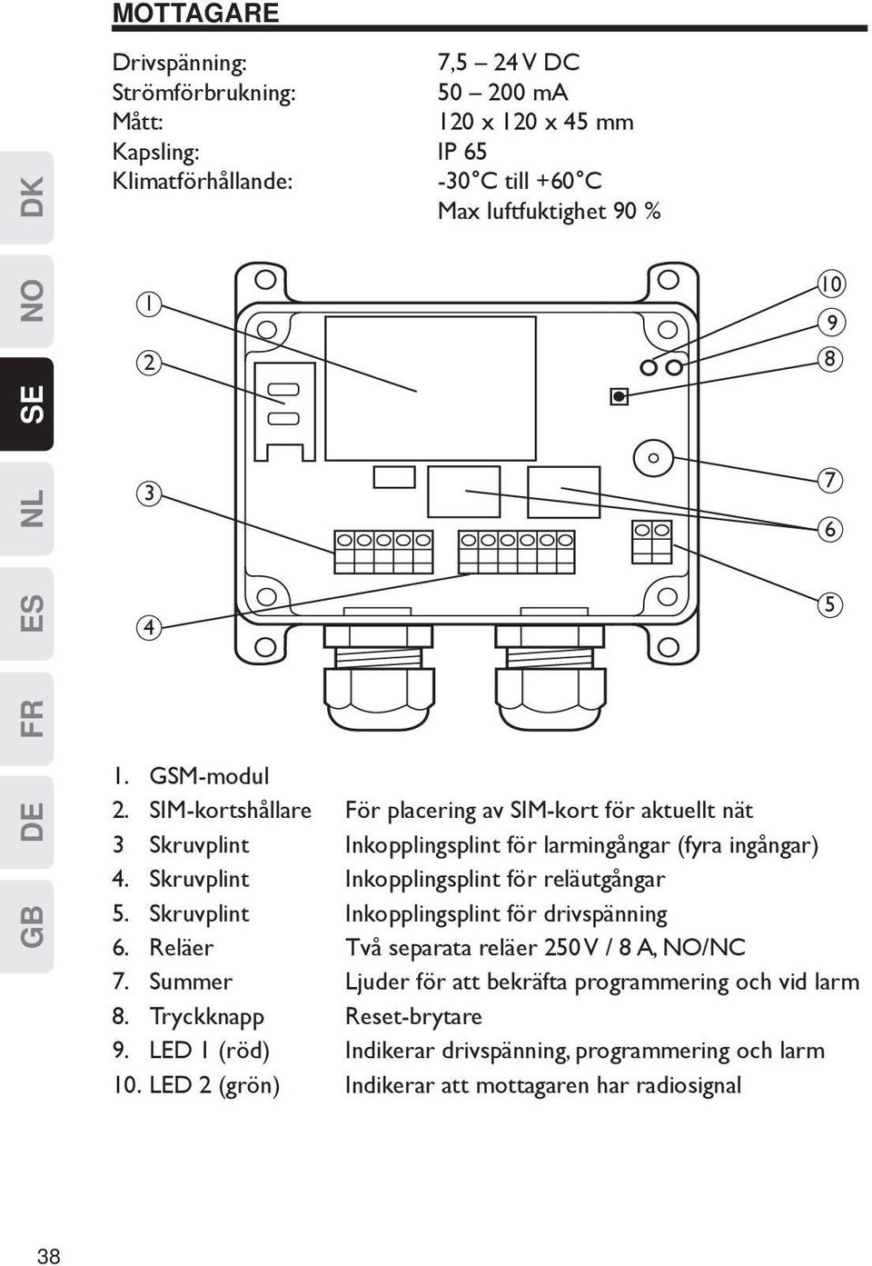 Skruvplint Inkopplingsplint för reläutgångar 5. Skruvplint Inkopplingsplint för drivspänning 6. Reläer Två separata reläer 250 V / 8 A, NO/NC 7.