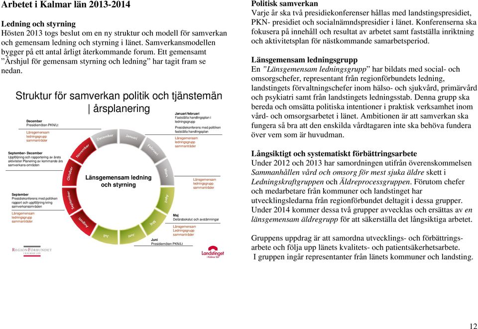 Struktur för samverkan politik och tjänstemän årsplanering September- December Uppföljning och rapportering av årets aktiviteter Planering av kommande års samverkans-områden September