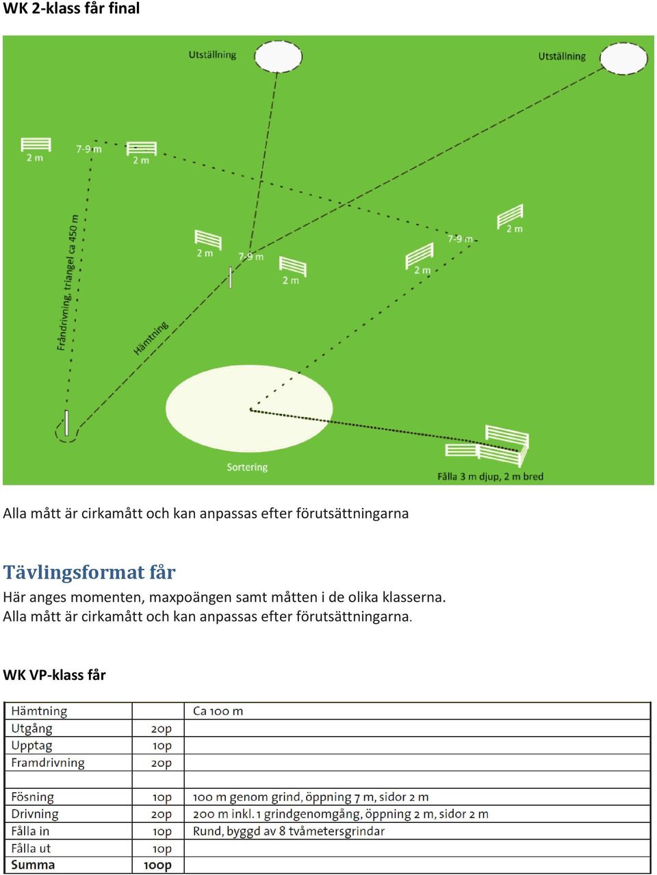 maxpoängen samt måtten i de olika klasserna.