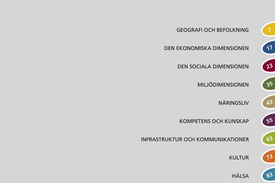 Miljödimensionen 35 Näringsliv 43 kompetens och