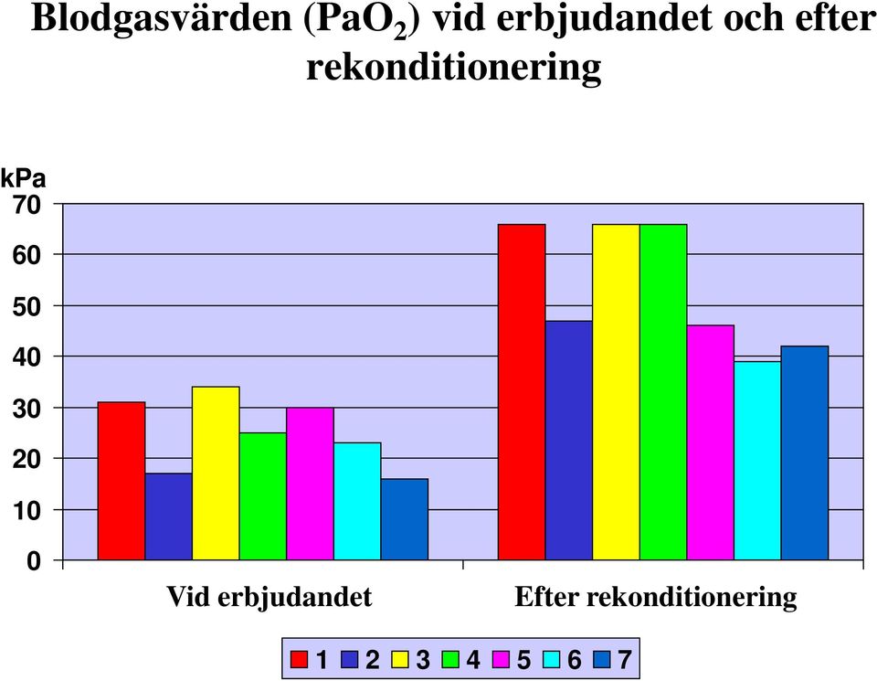 10 0 Vid erbjudandet Vid erbjudandet Efter