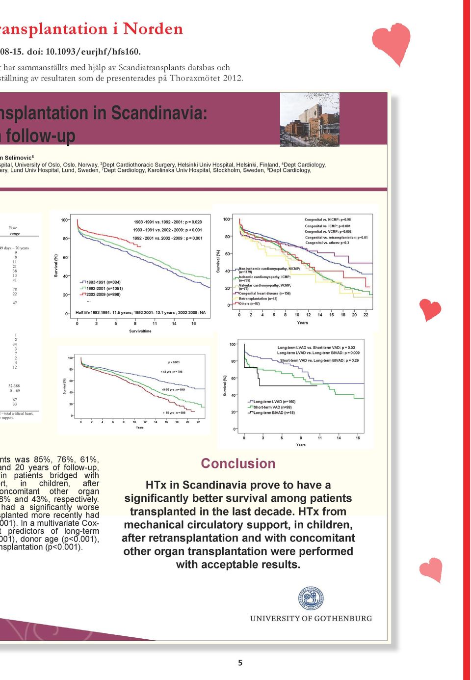 Univ Hospital, Lund, Sweden, 7Dept Cardiology, Karolinska Univ Hospital, Stockholm, Sweden, 8Dept Cardiology, nts was 85%, 76%, 61%, and 20 years of follow-up, in patients bridged with ort, in