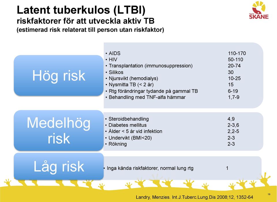på gammal TB 6-19 Behandling med TNF-alfa hämmar 1,7-9 Medelhög risk Steroidbehandling 4,9 Diabetes mellitus 2-3,6 Ålder < 5 år vid infektion