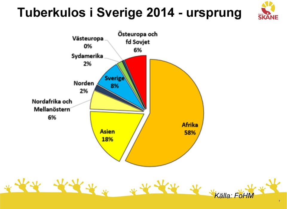 - ursprung