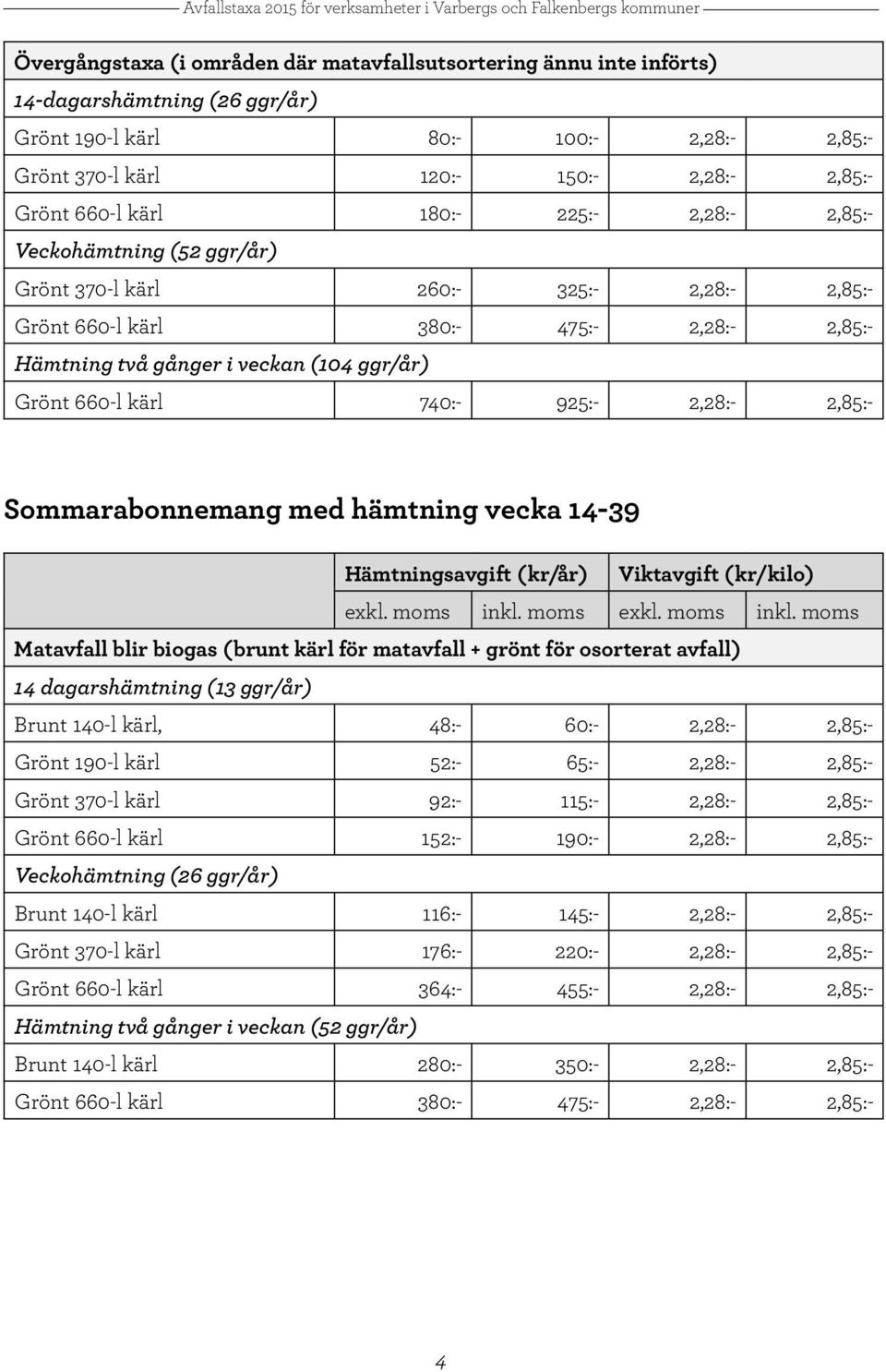 kärl 740:- 925:- 2,28:- 2,85:- Sommarabonnemang med hämtning vecka 14-39 Hämtningsavgift (kr/år) Viktavgift (kr/kilo) exkl. moms inkl.