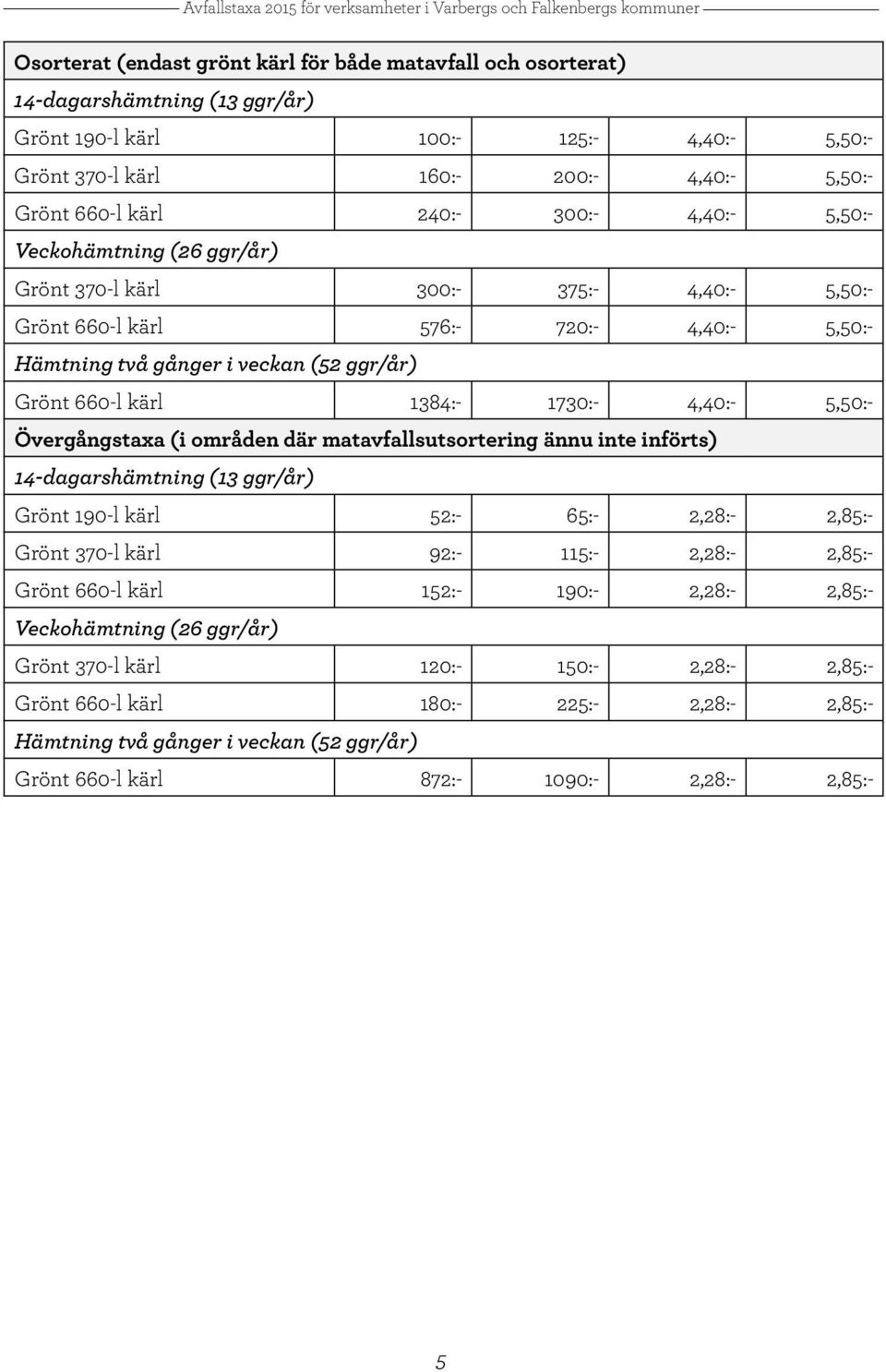 1384:- 1730:- 4,40:- 5,50:- Övergångstaxa (i områden där matavfallsutsortering ännu inte införts) 14-dagarshämtning (13 ggr/år) Grönt 190-l kärl 52:- 65:- 2,28:- 2,85:- Grönt 370-l kärl 92:- 115:-