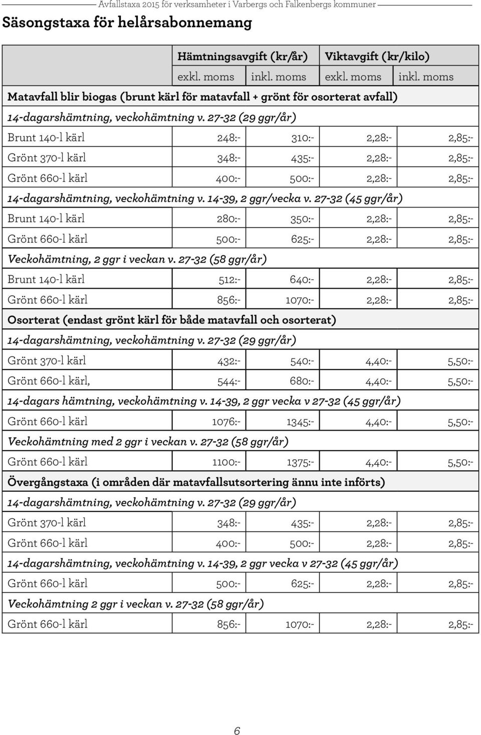 27-32 (29 ggr/år) Brunt 140-l kärl 248:- 310:- 2,28:- 2,85:- Grönt 370-l kärl 348:- 435:- 2,28:- 2,85:- Grönt 660-l kärl 400:- 500:- 2,28:- 2,85:- 14-dagarshämtning, veckohämtning v.