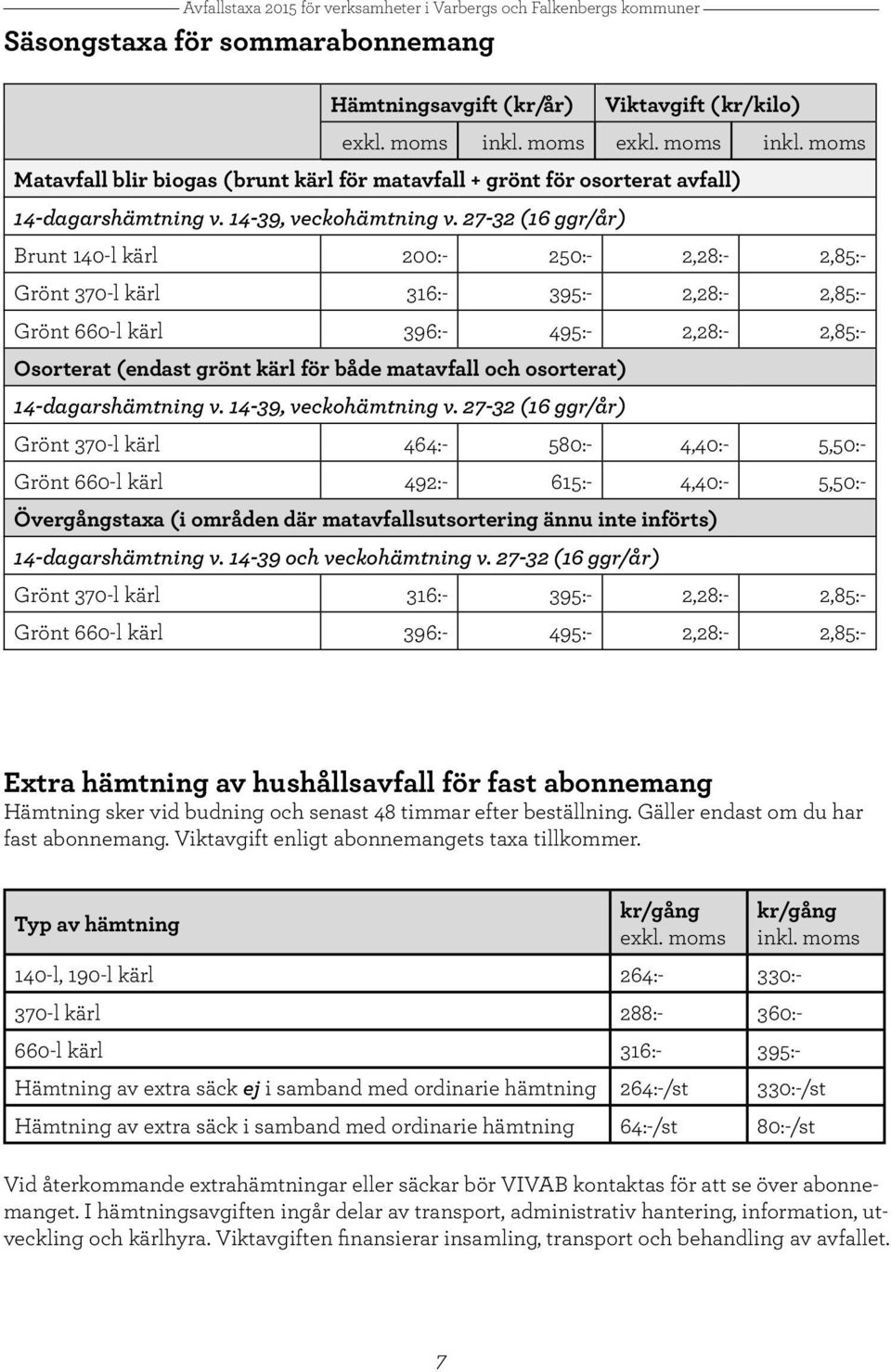 27-32 (16 ggr/år) Brunt 140-l kärl 200:- 250:- 2,28:- 2,85:- Grönt 370-l kärl 316:- 395:- 2,28:- 2,85:- Grönt 660-l kärl 396:- 495:- 2,28:- 2,85:- Osorterat (endast grönt kärl för både matavfall och
