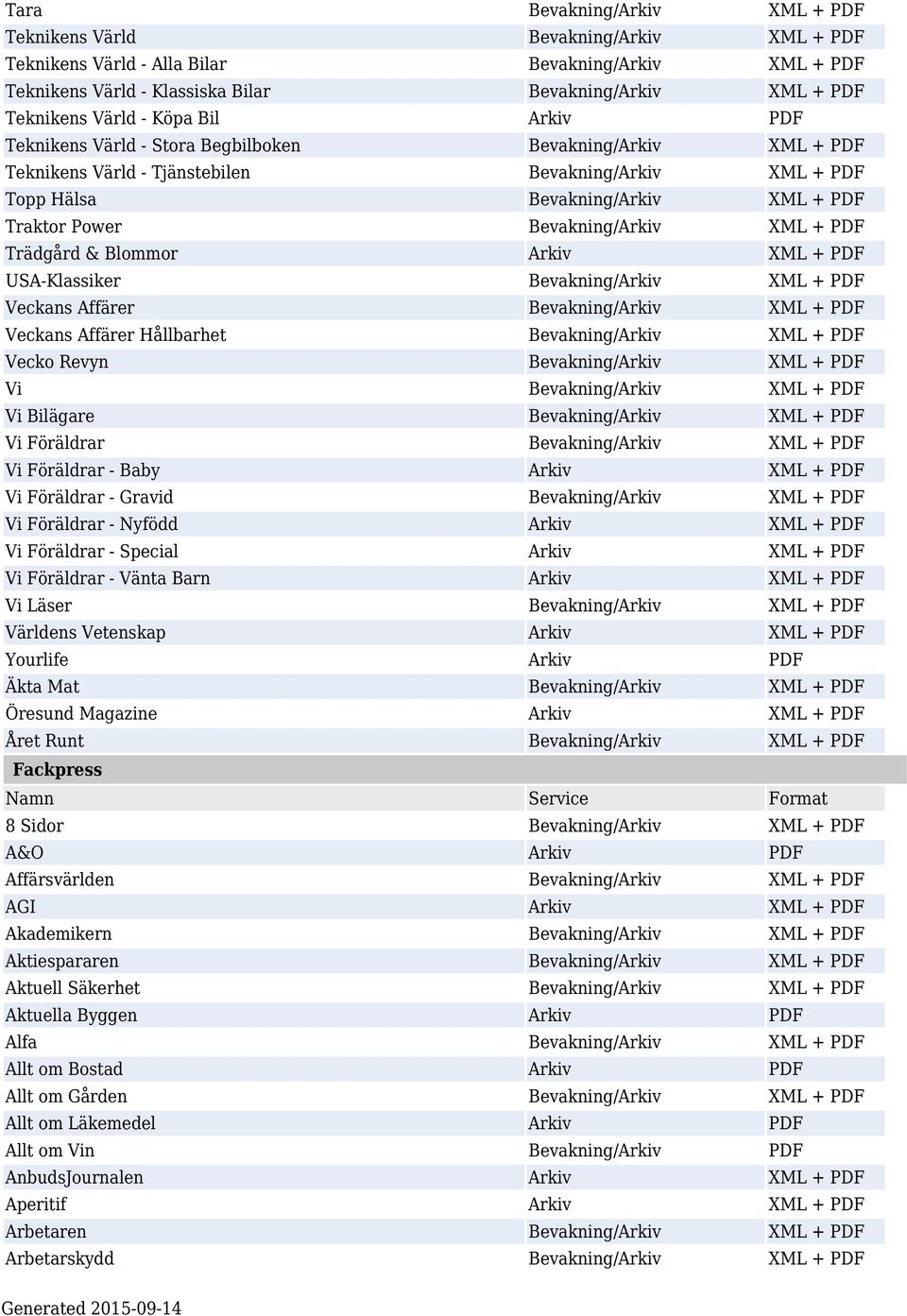Bevakning/Arkiv XML + PDF Trädgård & Blommor Arkiv XML + PDF USA-Klassiker Bevakning/Arkiv XML + PDF Veckans Affärer Bevakning/Arkiv XML + PDF Veckans Affärer Hållbarhet Bevakning/Arkiv XML + PDF
