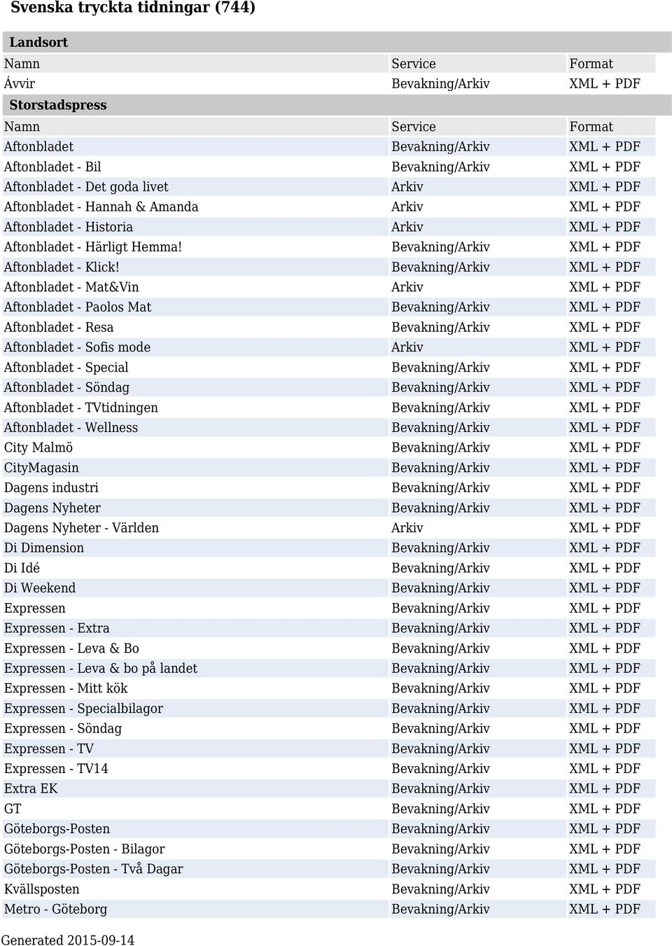 Bevakning/Arkiv XML + PDF Aftonbladet - Klick!